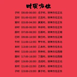 2022年5月5日立夏節氣財神方位查詢 今日求財大利方向