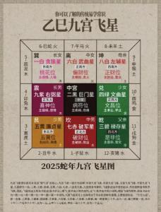九宮飛星必背口訣 一六八為三吉之星