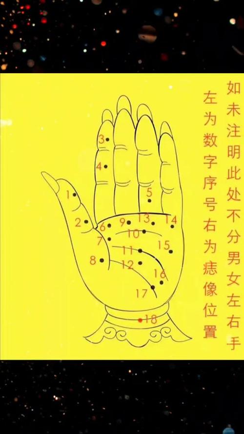 痣相圖解：手掌心有痣代表什么意思？