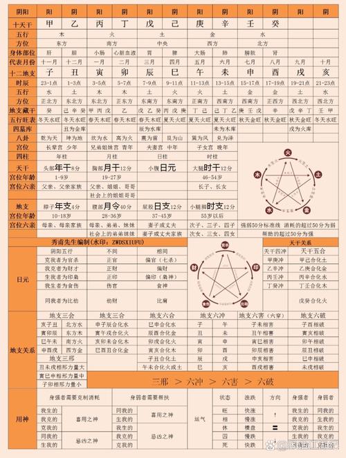 八字基礎(chǔ)知識必背
