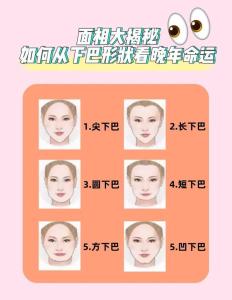 下巴朝前具體有哪些說法呢