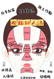 相術中女人三大看點