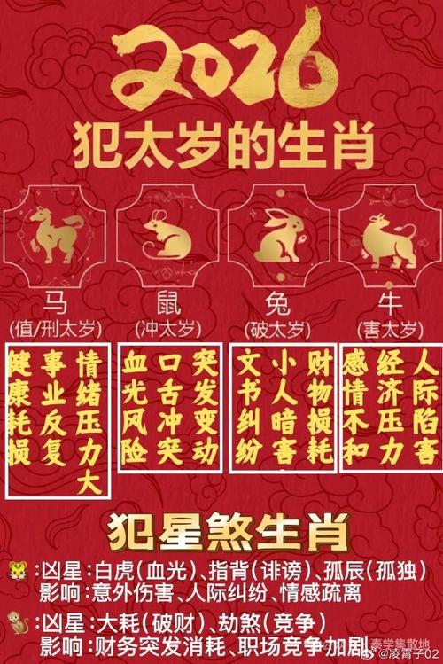 2020年庚子年哪些人好運
