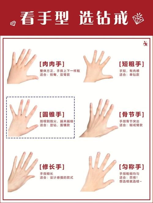 圓錐手是什么樣，圓錐手手型好嗎