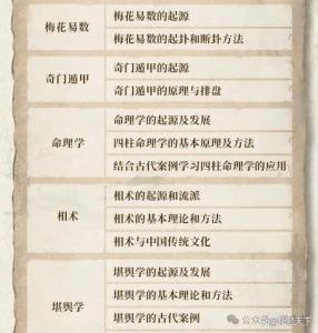 從格成立的條件
