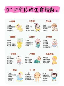 懷胎12個月才出生命運 有福氣嗎