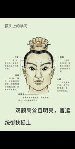 當大官的面相 顴骨微起色澤明潤