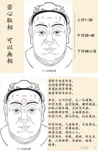 如何看面相 知道一個人的晚年運