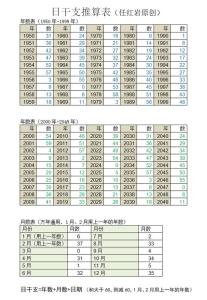 日柱干支相合是不是最好