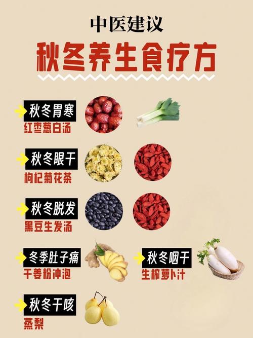 什么是秋冬養陰,應該如何調養早睡早起溫補食療