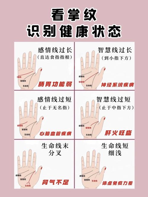 看女人手相了解你身體是否健康？