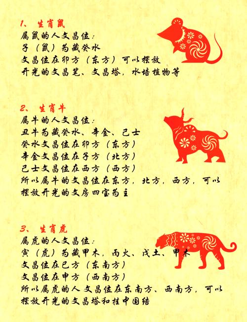 2013年3月如何旺文昌