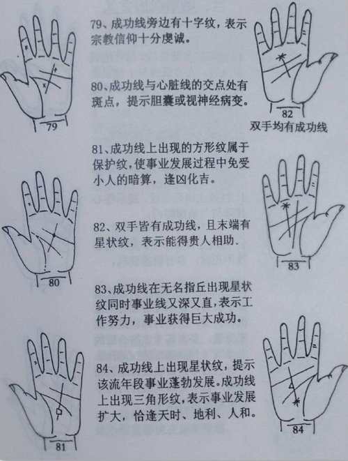 女人手相成功線圖解_成功線怎么看相？