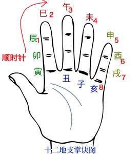 看掌紋手相算生肖姻緣何時到
