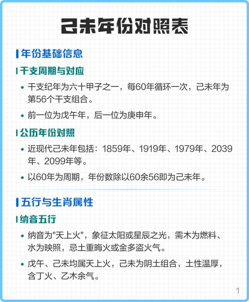 己未年是什么年啊