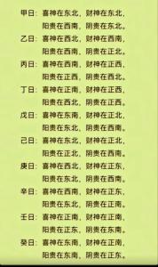 2023年1月6日財神方位 今日求財好運方向