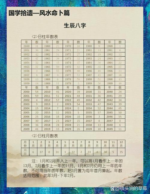 在線詳解生辰八字