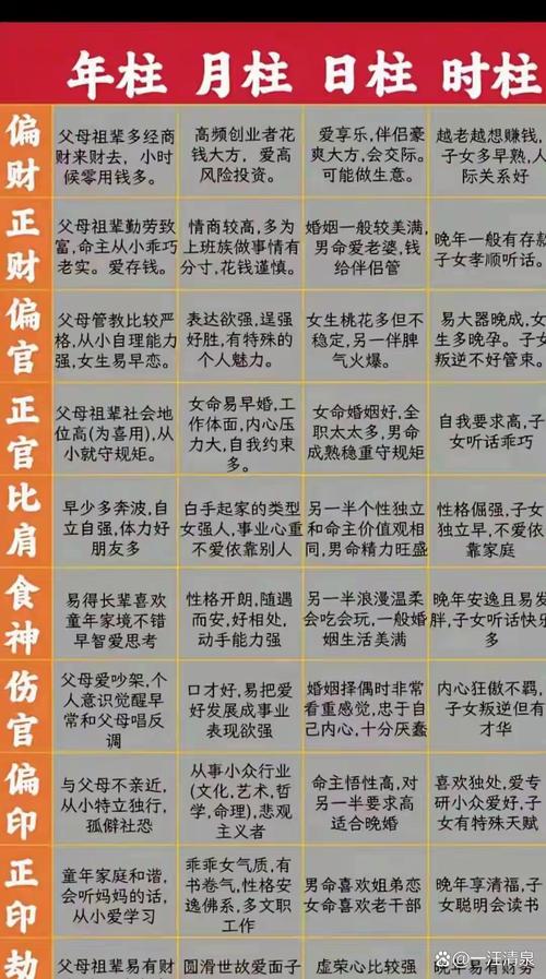 女人能嫁豪門的日柱有哪幾個