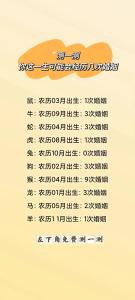 輸入生辰八字免費(fèi)算婚期 生日配對測試愛情