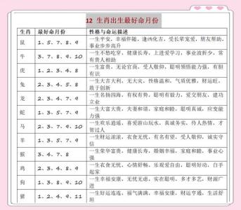 一輩子旺夫的出生月份