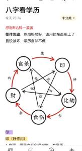 四柱八字看學歷