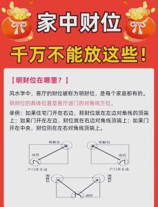 細說家居風水財位