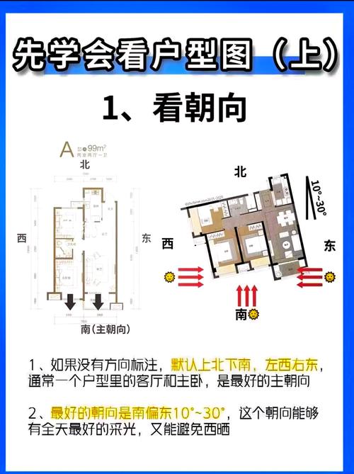 獨(dú)棟別墅朝向如何確定