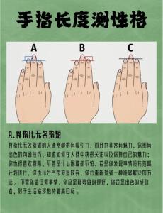 五指長短如何決定你的成敗