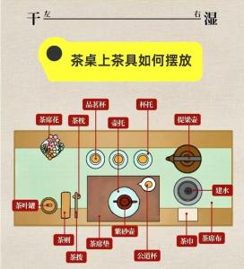茶幾擺放風(fēng)水注意事項(xiàng)