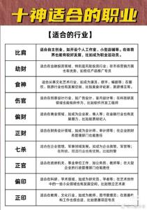 算命生辰八字職業直斷的理論