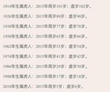 2022年出生屬虎什么命 晚年福報到