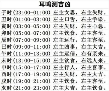 耳鳴時(shí)間測(cè)吉兇 耳鳴的吉兇時(shí)辰