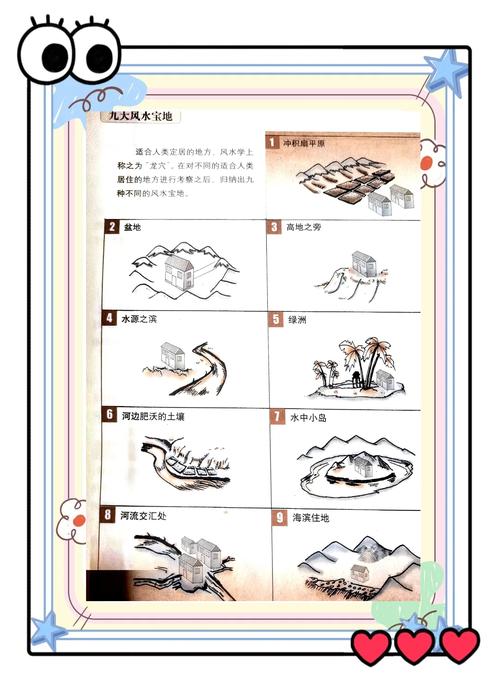 買房地理位置選擇氣運  如何尋找住房堪輿寶地