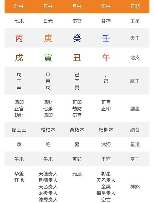 三命通會甲日富貴八字,1991年農歷5月28日性格和命運怎么樣