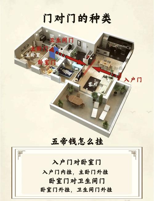 主臥門對次臥門屬于不利氣運  破解方式有哪些