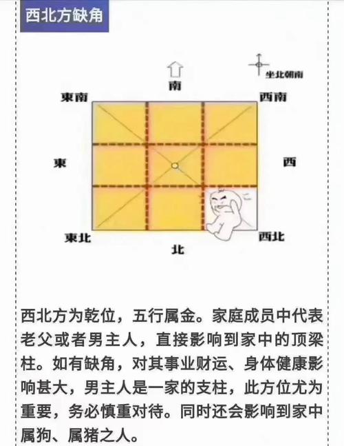 如何從不同角度判斷房屋氣運的好壞,主要圍繞哪三點?