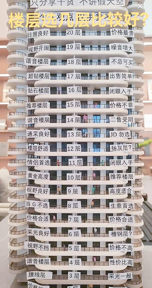 什么類型的樓盤適宜居住  如何區(qū)分樓盤的五行