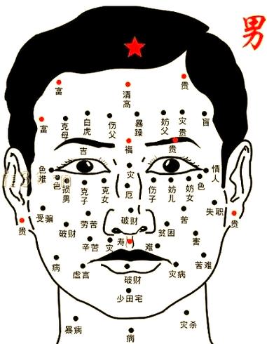 面相分析心機重的人喜歡用什么表情