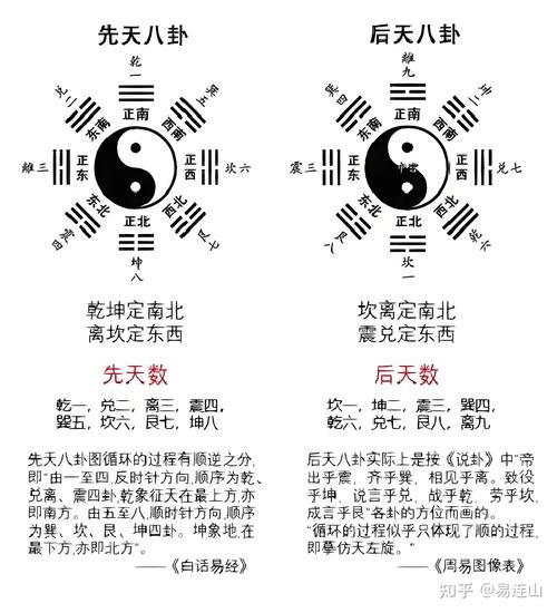 先天八卦的五行屬性