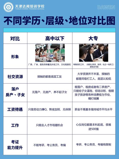如何從面相上判斷學歷高低