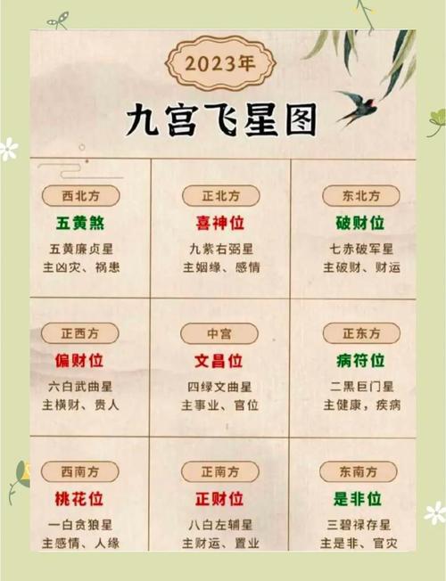 2023年九宮飛星圖詳解和化解方法 中宮文昌塔旺學業