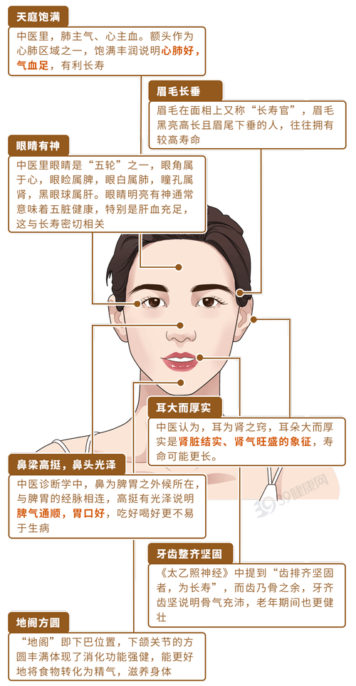 面相分析壽命短的女人