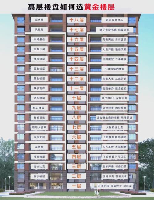 高層樓房住幾層最好,選對樓層財氣日升,黃金樓層你知道怎么選嗎
