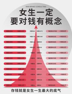 女人鼻梁低說(shuō)明什么？重感情，存不住錢財(cái)