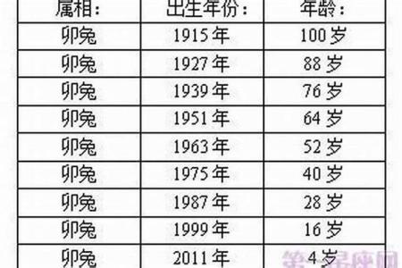 屬兔幾月出生旺父母 屬兔人幾月出生最好命