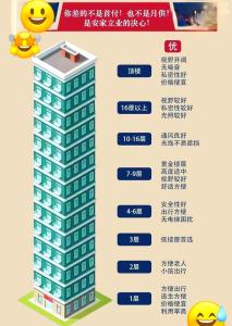 34層樓買房選什么樓層最好  選擇吉利的樓房數字