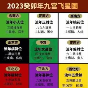 2023年風(fēng)水吉兇方位 兔年中宮方位利于學(xué)業(yè)運(yùn)勢(shì)