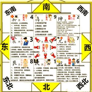 堪輿方位的具體解讀  相關定位方式知多少