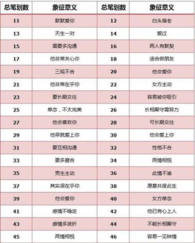 雙方出生日期測(cè)試緣分