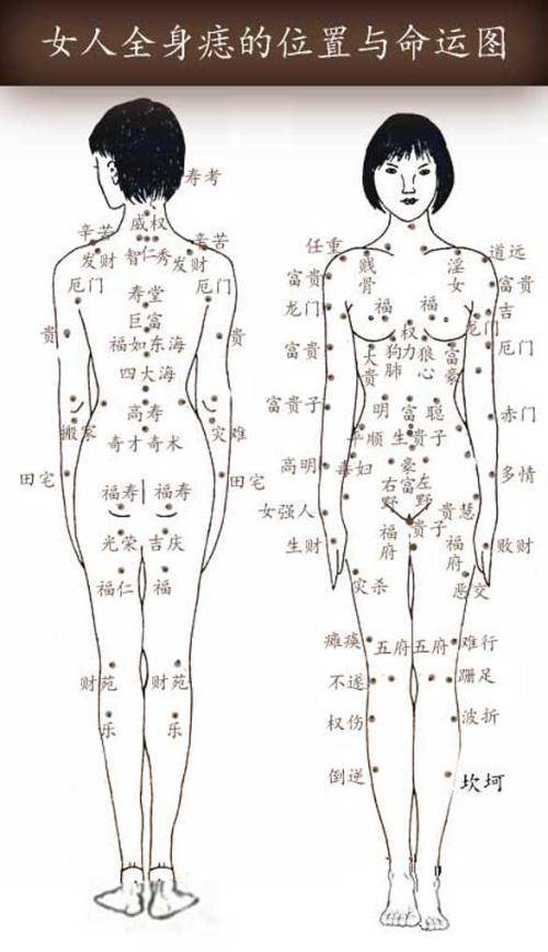 胸下面有痣的女人財產(chǎn)十分豐厚？